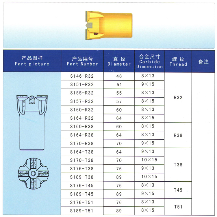 硬质合金螺纹十字钎头规格表